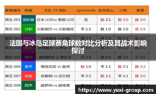法国与冰岛足球赛角球数对比分析及其战术影响探讨